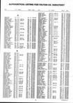 Landowners Index 001, Fulton County 1995